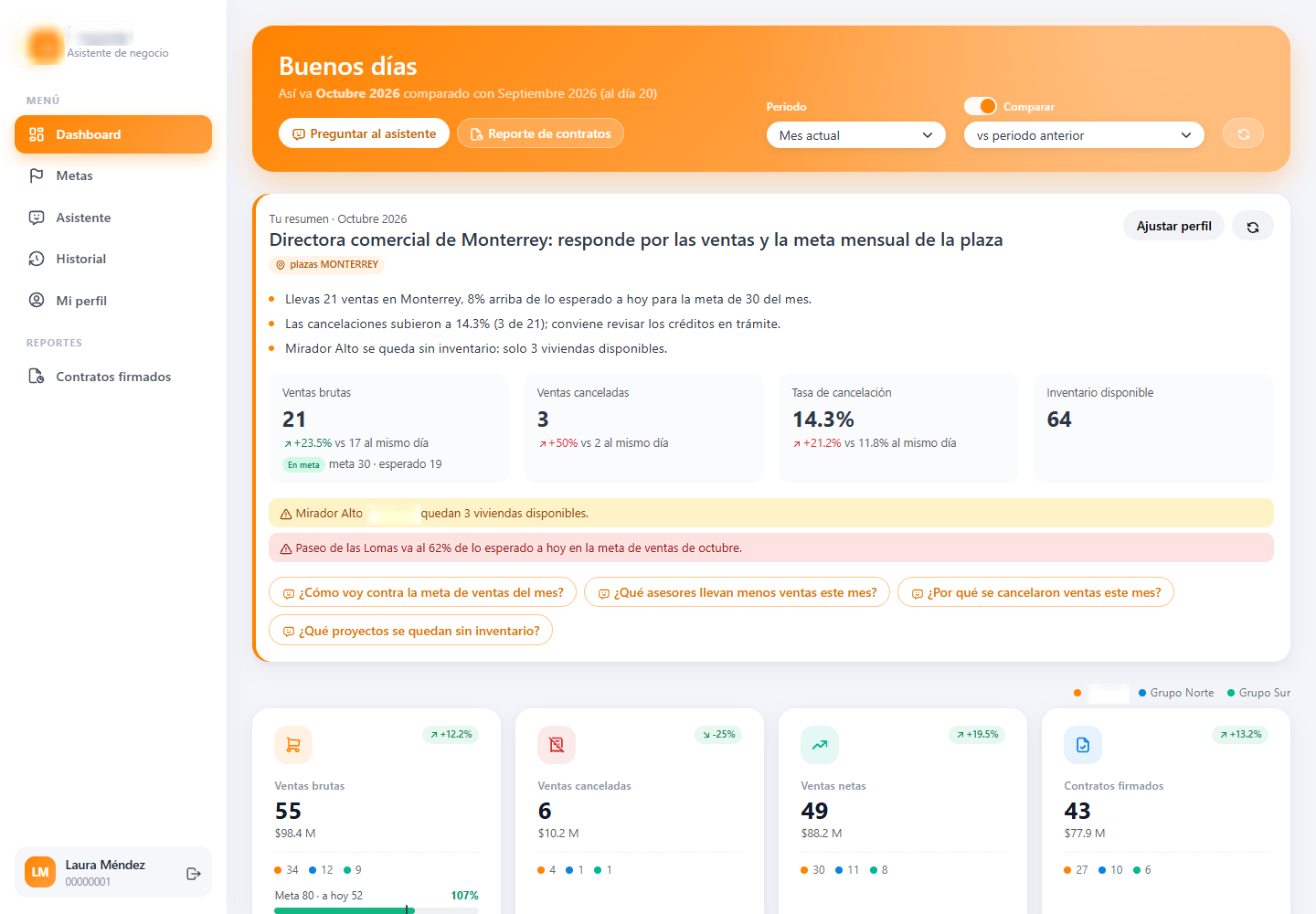 Tablero del asistente de negocio con resumen del mes
